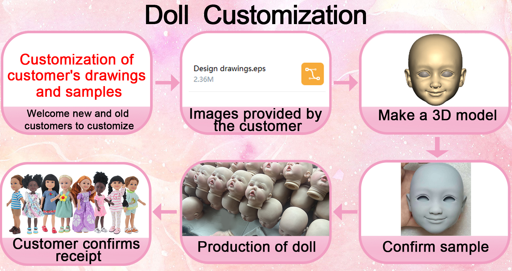Introduction to the production process of vinyl dolls插图